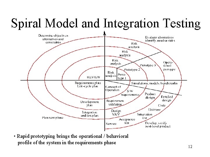 Spiral Model and Integration Testing • Rapid prototyping brings the operational / behavioral profile