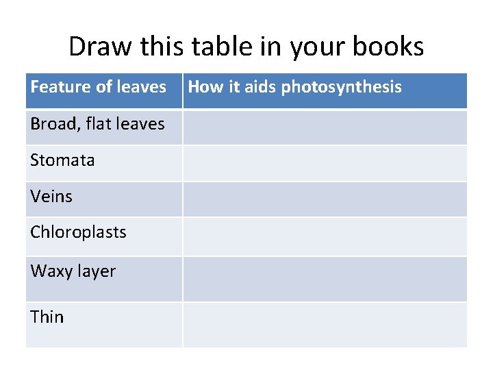 Draw this table in your books Feature of leaves Broad, flat leaves Stomata Veins