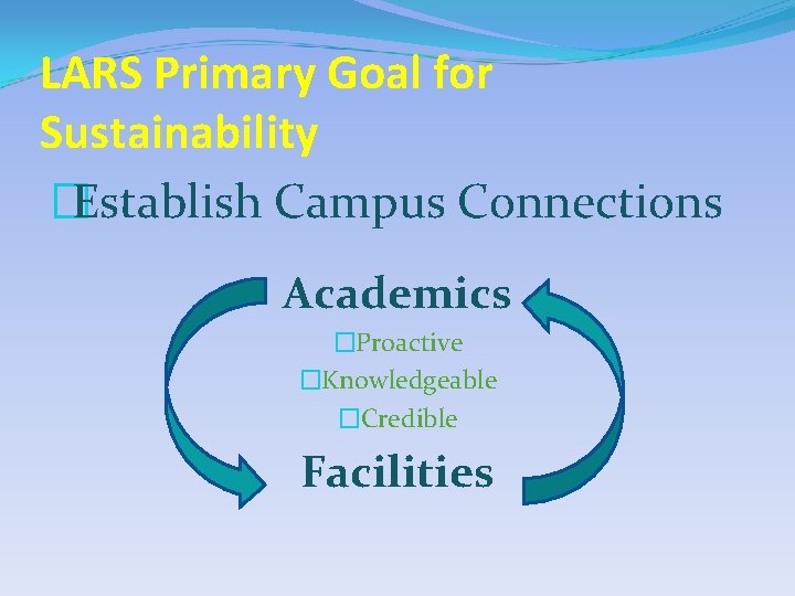 LARS Primary Goal for Sustainability �Establish Campus Connections Academics �Proactive �Knowledgeable �Credible Facilities 