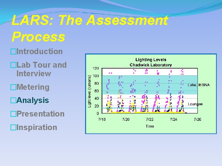 LARS: The Assessment Process �Introduction �Lab Tour and Interview �Metering �Analysis �Presentation �Inspiration 