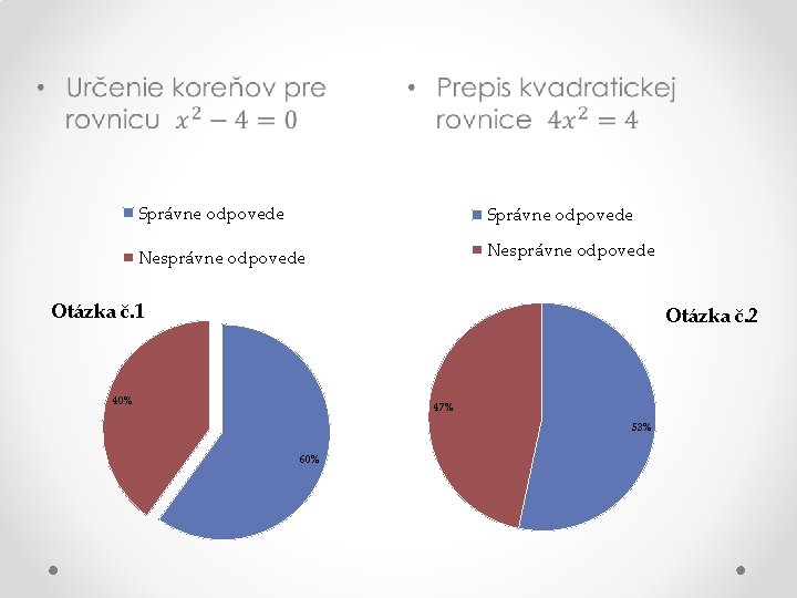  • • Správne odpovede Nesprávne odpovede Otázka č. 1 Otázka č. 2 40%