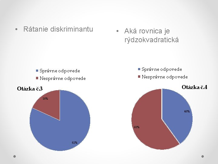  • Rátanie diskriminantu • Aká rovnica je rýdzokvadratická Správne odpovede Nesprávne odpovede Otázka