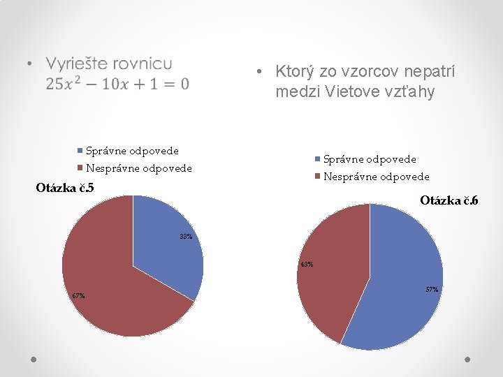  • • Ktorý zo vzorcov nepatrí medzi Vietove vzťahy Správne odpovede Nesprávne odpovede