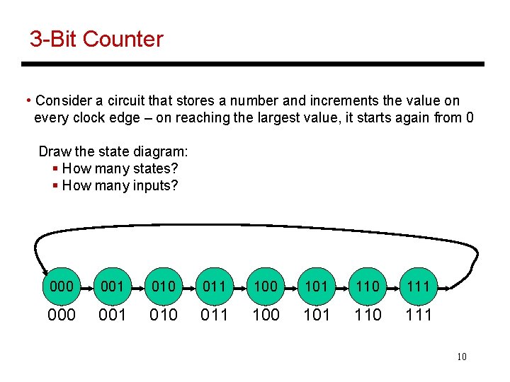 3 -Bit Counter • Consider a circuit that stores a number and increments the