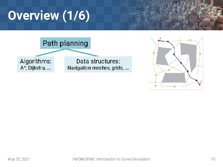 Overview (1/6) Path planning Algorithms: A*, Dijkstra, . . . May 25, 2021 Data