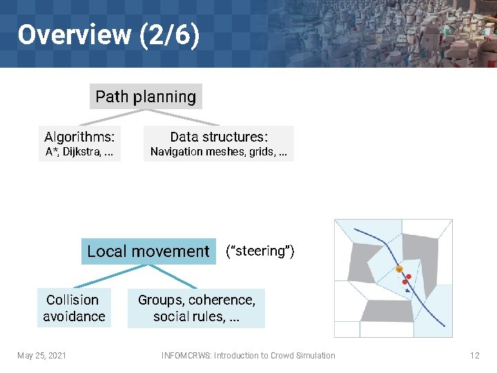 Overview (2/6) Path planning Algorithms: A*, Dijkstra, . . . Data structures: Navigation meshes,