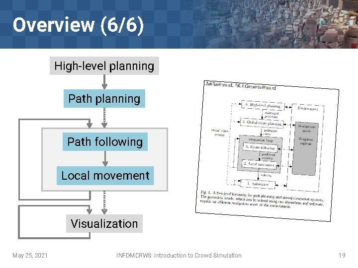 Overview (6/6) High-level planning Path following Local movement Visualization May 25, 2021 INFOMCRWS: Introduction