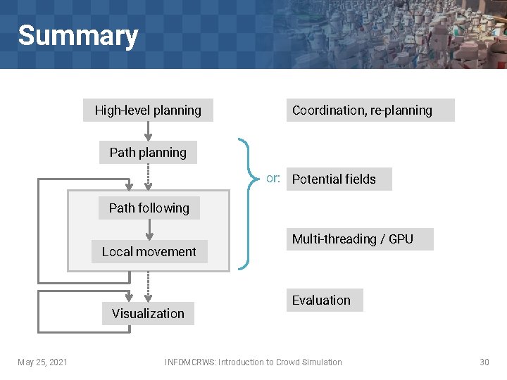 Summary High-level planning Coordination, re-planning Path planning or: Potential fields Path following Local movement