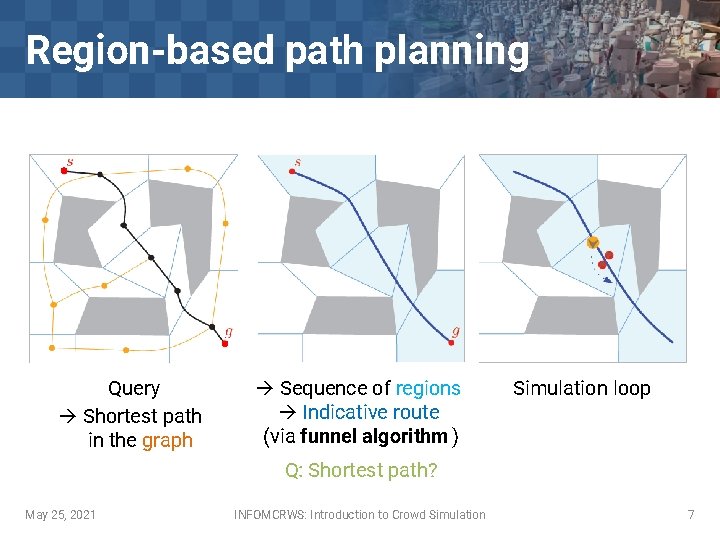 Region-based path planning Query Shortest path in the graph Sequence of regions Indicative route