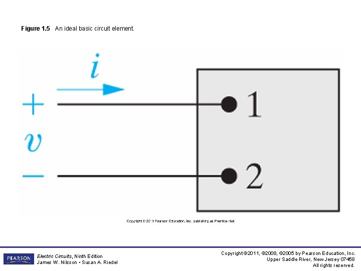 Figure 1. 5 An ideal basic circuit element. Electric Circuits, Ninth Edition James W.