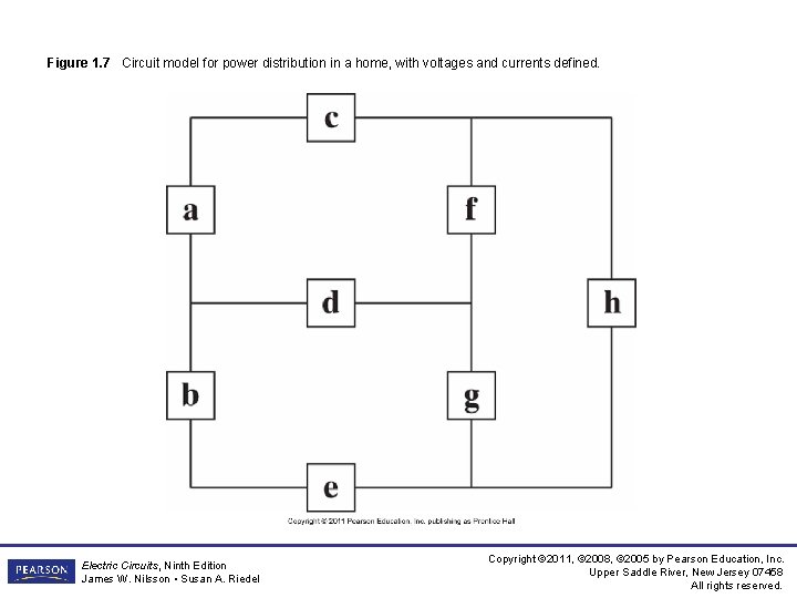 Figure 1. 7 Circuit model for power distribution in a home, with voltages and