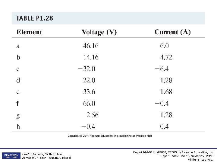 Electric Circuits, Ninth Edition James W. Nilsson • Susan A. Riedel Copyright © 2011,