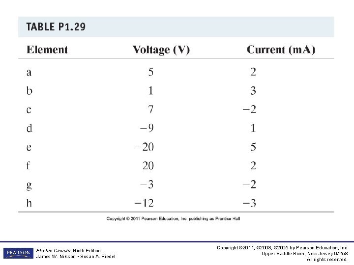 Electric Circuits, Ninth Edition James W. Nilsson • Susan A. Riedel Copyright © 2011,