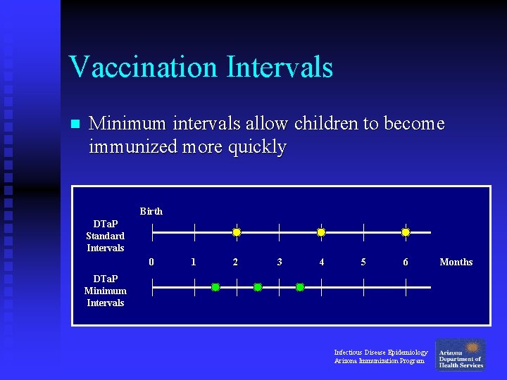 Vaccination Intervals n Minimum intervals allow children to become immunized more quickly Birth DTa. Vaccination Intervals n Minimum intervals allow children to become immunized more quickly Birth DTa.