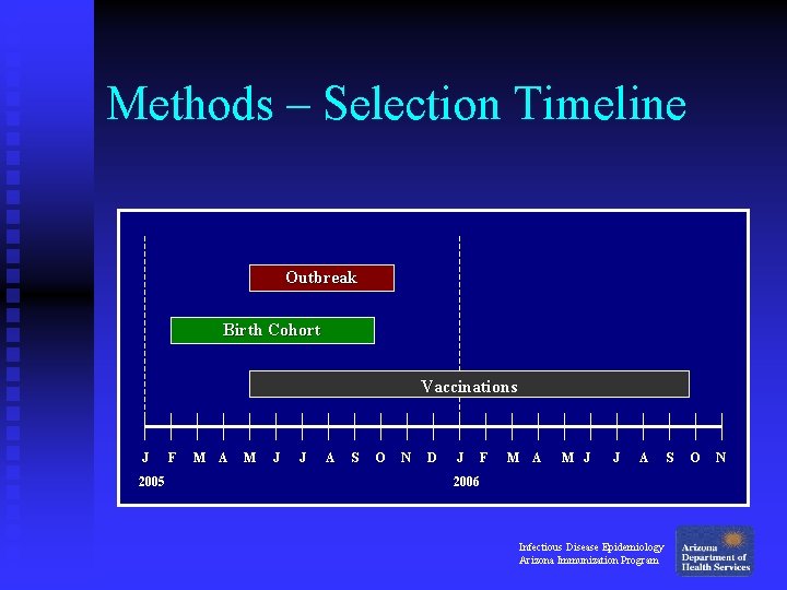 Methods – Selection Timeline Outbreak Birth Cohort Vaccinations J 2005 F M A M Methods – Selection Timeline Outbreak Birth Cohort Vaccinations J 2005 F M A M