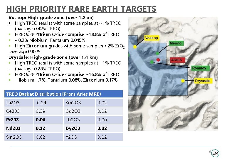 HIGH PRIORITY RARE EARTH TARGETS Voskop: High-grade zone (over 1. 2 km) § High