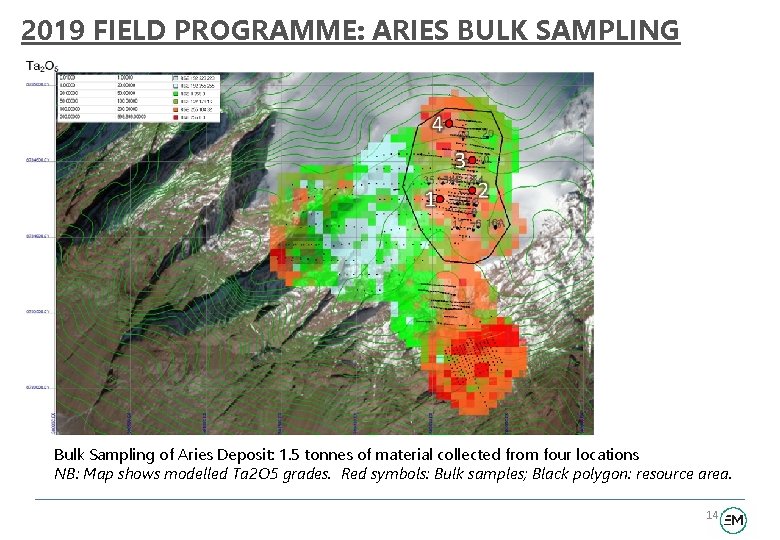 2019 FIELD PROGRAMME: ARIES BULK SAMPLING Bulk Sampling of Aries Deposit: 1. 5 tonnes