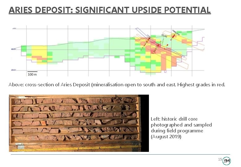 ARIES DEPOSIT: SIGNIFICANT UPSIDE POTENTIAL Above: cross-section of Aries Deposit (mineralisation open to south
