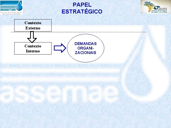 PAPEL ESTRATÉGICO Contexto Externo Contexto Interno DEMANDAS ORGANIZACIONAIS 49 