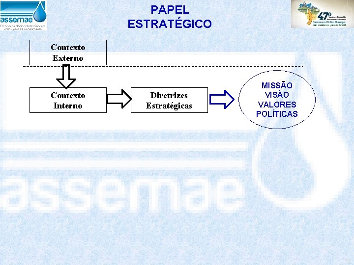 PAPEL ESTRATÉGICO Contexto Externo Contexto Interno Diretrizes Estratégicas MISSÃO VISÃO VALORES POLÍTICAS 51 