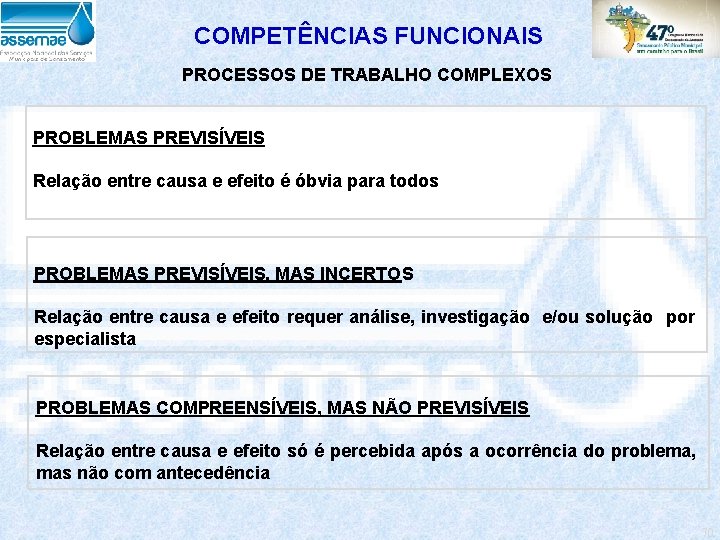 COMPETÊNCIAS FUNCIONAIS PROCESSOS DE TRABALHO COMPLEXOS PROBLEMAS PREVISÍVEIS Relação entre causa e efeito é