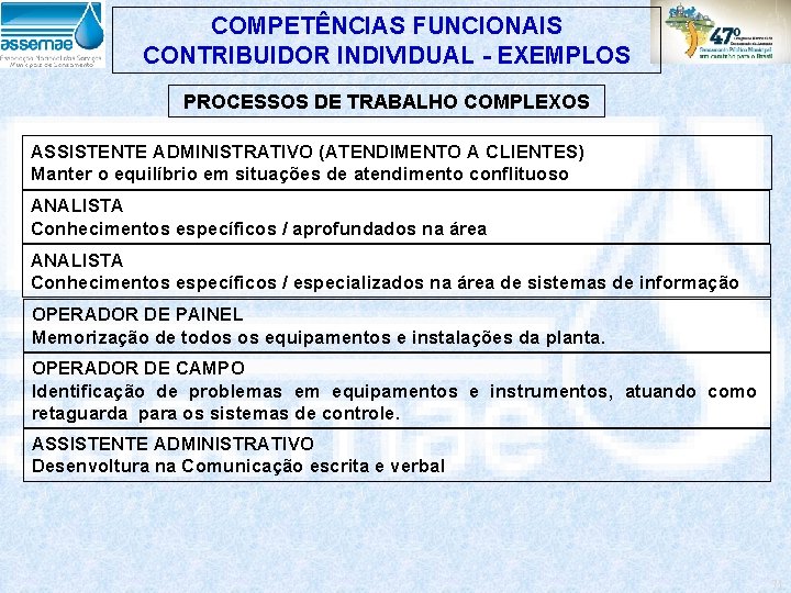 COMPETÊNCIAS FUNCIONAIS CONTRIBUIDOR INDIVIDUAL - EXEMPLOS PROCESSOS DE TRABALHO COMPLEXOS ASSISTENTE ADMINISTRATIVO (ATENDIMENTO A