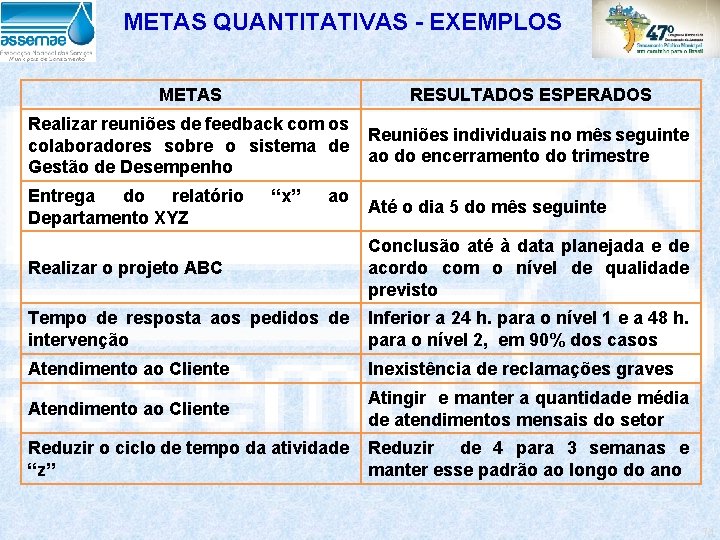 METAS QUANTITATIVAS - EXEMPLOS METAS RESULTADOS ESPERADOS Realizar reuniões de feedback com os colaboradores