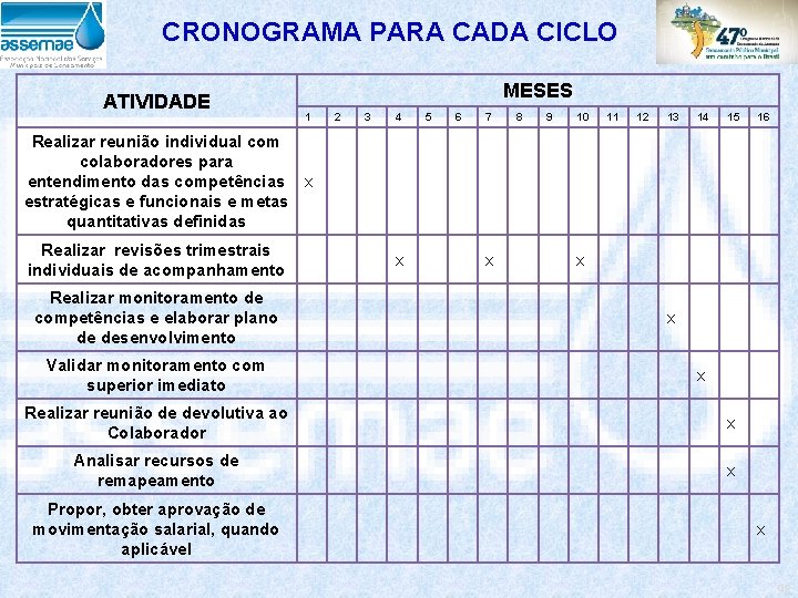 CRONOGRAMA PARA CADA CICLO ATIVIDADE MESES 1 2 3 4 5 6 7 8