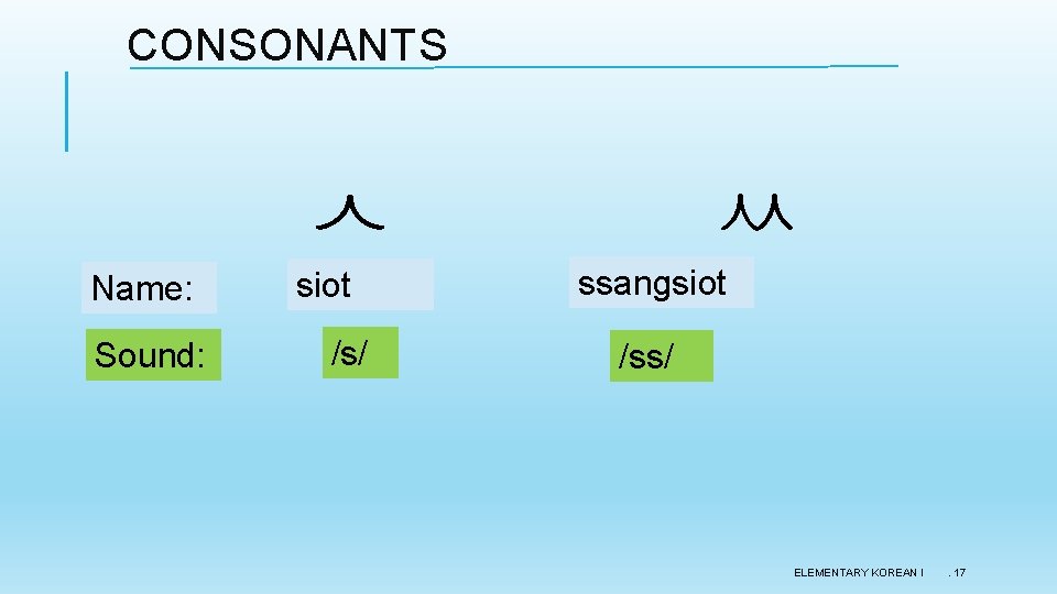 CONSONANTS ㅅ Name: Sound: siot /s/ ㅆ ssangsiot /ss/ ELEMENTARY KOREAN I . 17 CONSONANTS ㅅ Name: Sound: siot /s/ ㅆ ssangsiot /ss/ ELEMENTARY KOREAN I . 17