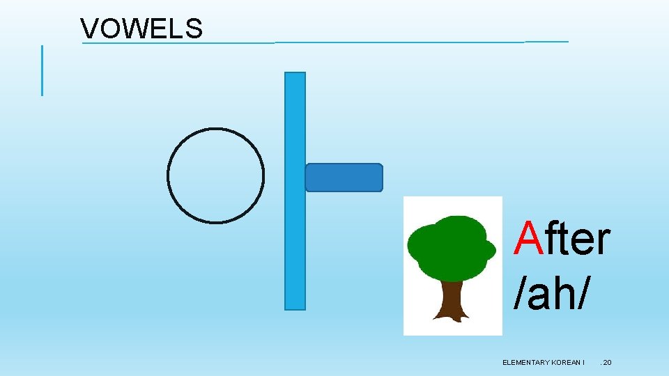 VOWELS After /ah/ ELEMENTARY KOREAN I . 20 VOWELS After /ah/ ELEMENTARY KOREAN I . 20