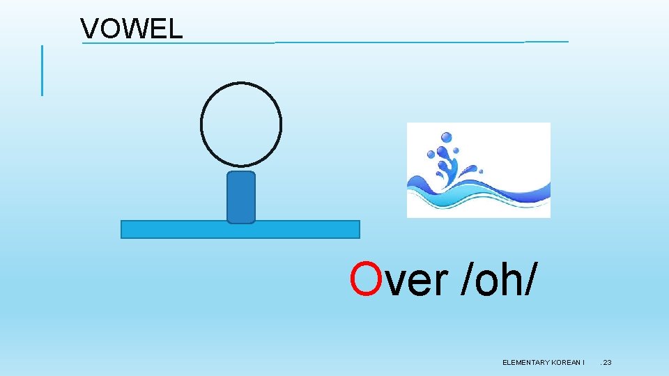 VOWEL Over /oh/ ELEMENTARY KOREAN I . 23 VOWEL Over /oh/ ELEMENTARY KOREAN I . 23