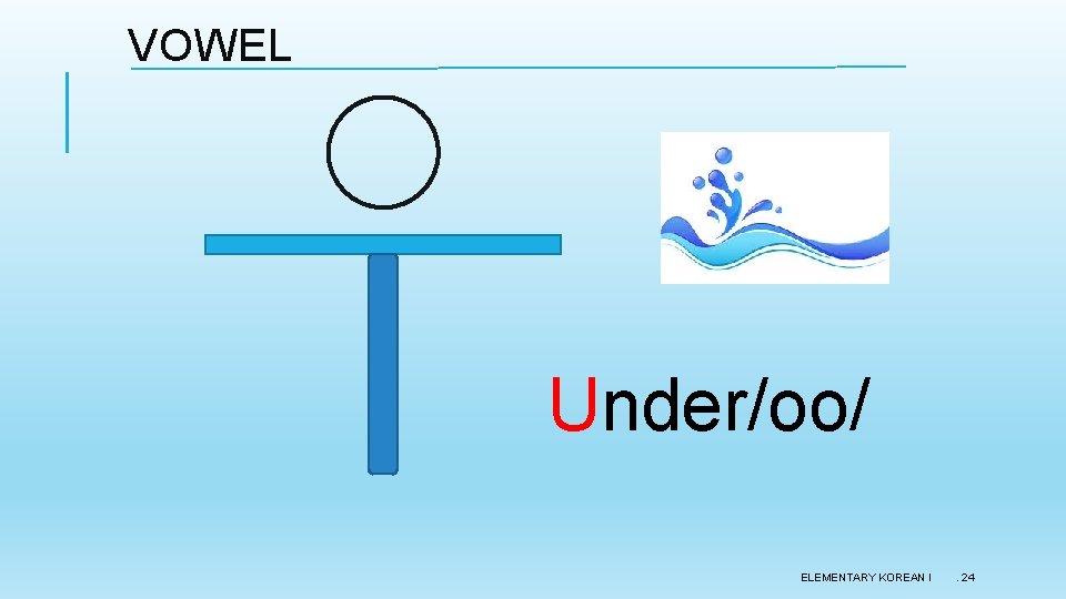 VOWEL Under/oo/ ELEMENTARY KOREAN I . 24 VOWEL Under/oo/ ELEMENTARY KOREAN I . 24