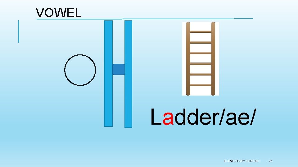 VOWEL Ladder/ae/ ELEMENTARY KOREAN I . 25 VOWEL Ladder/ae/ ELEMENTARY KOREAN I . 25