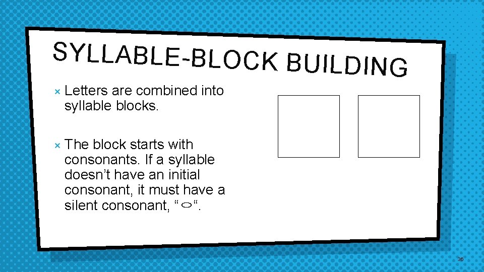 SYLLABLE-BLOCK BU ILDING × Letters are combined into syllable blocks. × The block starts SYLLABLE-BLOCK BU ILDING × Letters are combined into syllable blocks. × The block starts