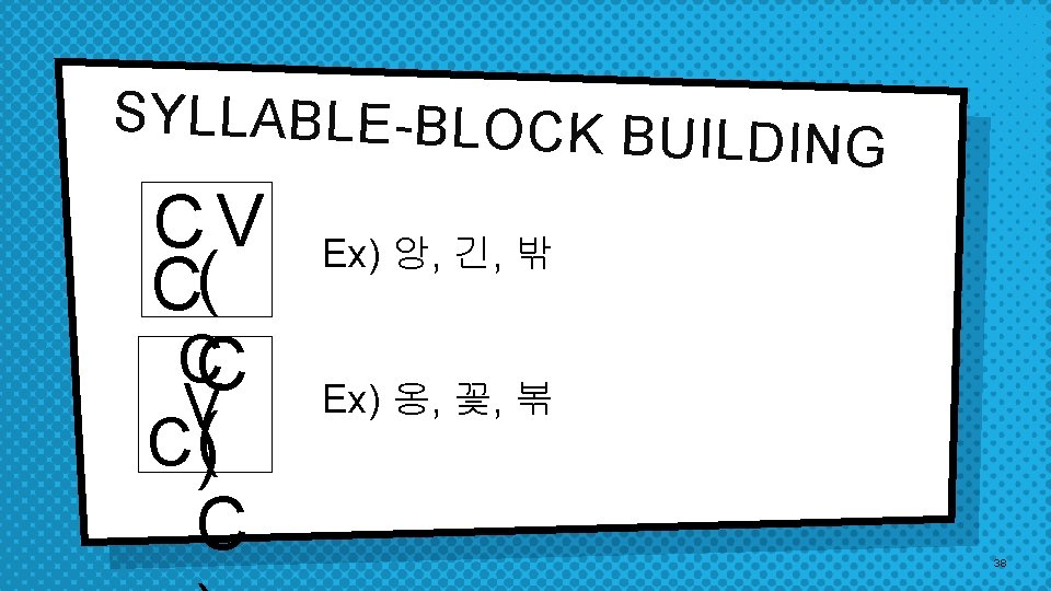 SYLLABLE-BLOCK BU ILDING CV C( CC V C() C Ex) 앙, 긴, 밖 Ex) SYLLABLE-BLOCK BU ILDING CV C( CC V C() C Ex) 앙, 긴, 밖 Ex)