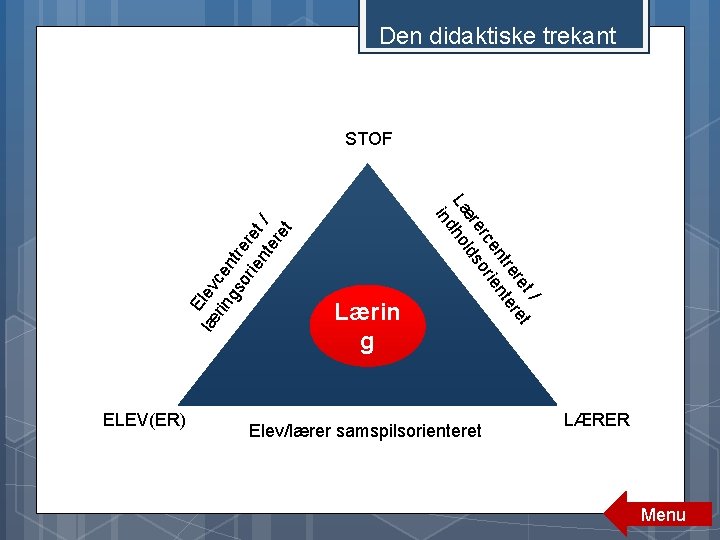 Den didaktiske trekant ELEV(ER) Lærin g t/ re ret tre te en rien rc Den didaktiske trekant ELEV(ER) Lærin g t/ re ret tre te en rien rc