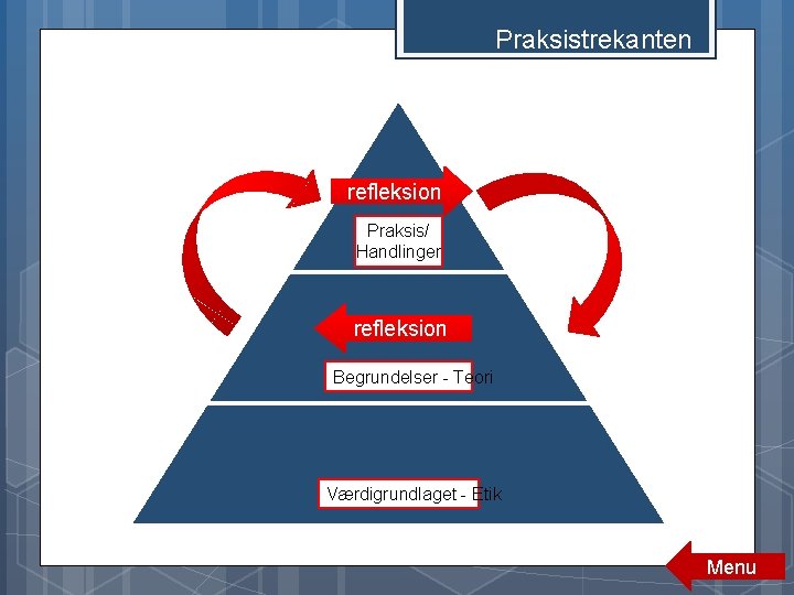 Praksistrekanten refleksion Praksis/ Handlinger refleksion Begrundelser - Teori Værdigrundlaget - Etik Menu Praksistrekanten refleksion Praksis/ Handlinger refleksion Begrundelser - Teori Værdigrundlaget - Etik Menu