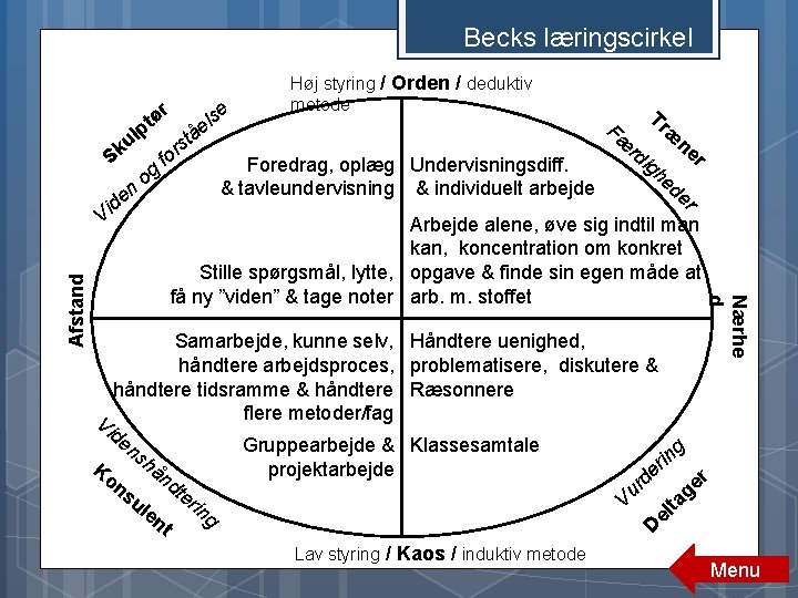 Becks læringscirkel r ø pt l u Sk n de r fo Fæ Foredrag, Becks læringscirkel r ø pt l u Sk n de r fo Fæ Foredrag,