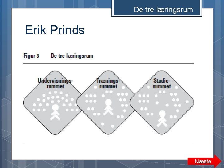 De tre læringsrum Erik Prinds Næste De tre læringsrum Erik Prinds Næste