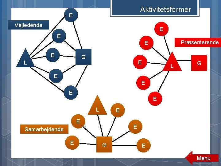Aktivitetsformer E Vejledende E E Præsenterende E E G L E L G E Aktivitetsformer E Vejledende E E Præsenterende E E G L E L G E