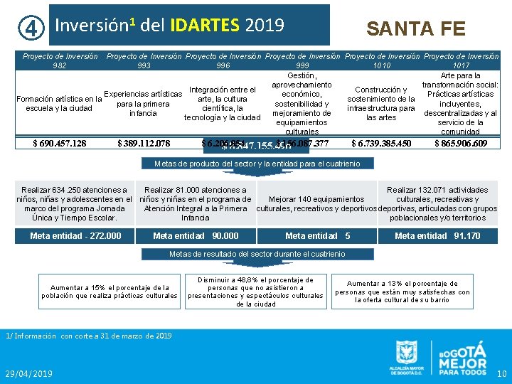 1 del IDARTES 2019 Inversión 4 SANTA FE Proyecto de Inversión 982 Proyecto de