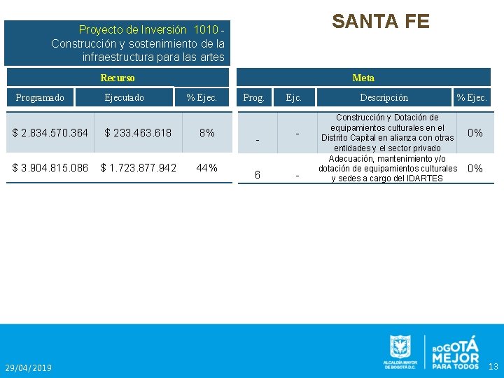 SANTA FE Proyecto de Inversión 1010 Construcción y sostenimiento de la infraestructura para las