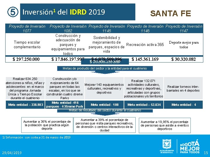 5 Inversión 1 del IDRD 2019 Proyecto de Inversión 1077 Tiempo escolar complementario $