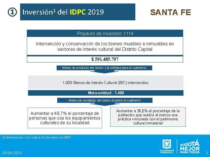 ① Inversión 1 del IDPC 2019 SANTA FE Proyecto de Inversión 1114 Intervención y