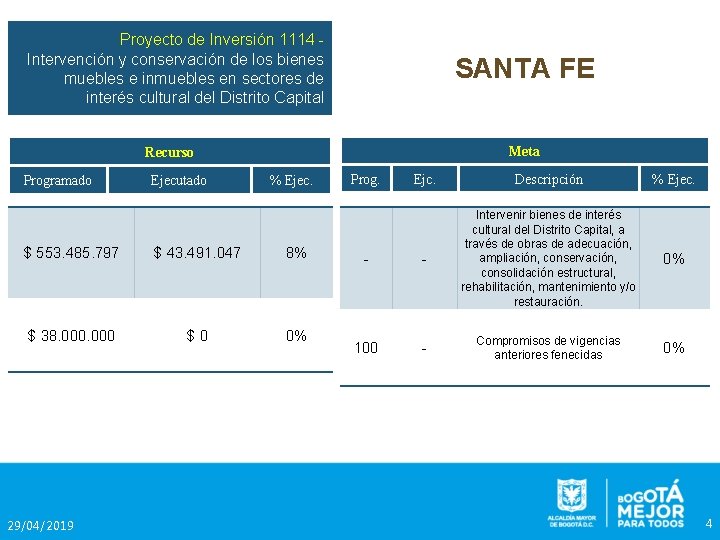 Proyecto de Inversión 1114 Intervención y conservación de los bienes muebles e inmuebles en