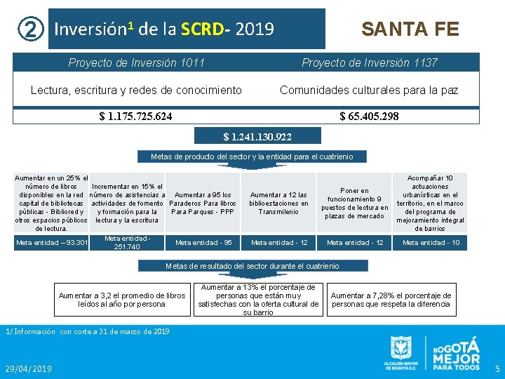 2 Inversión 1 de la SCRD- 2019 SANTA FE Proyecto de Inversión 1011 Proyecto