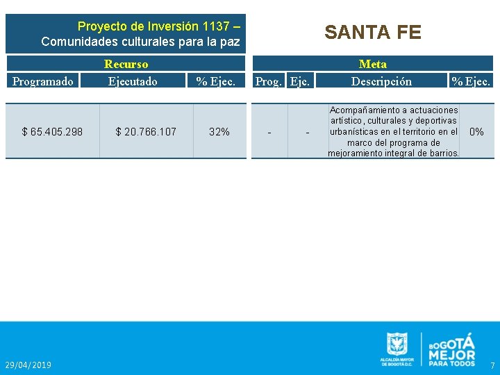 Proyecto de Inversión 1137 – Comunidades culturales para la paz Programado $ 65. 405.