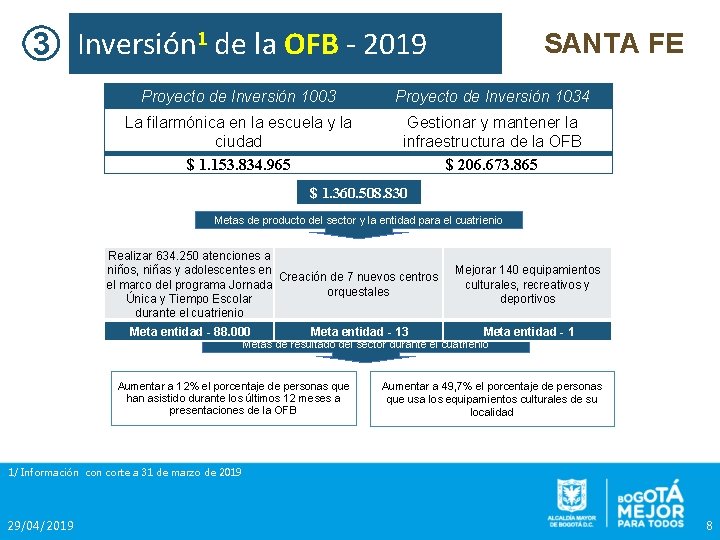 3 Inversión 1 de la OFB - 2019 SANTA FE Proyecto de Inversión 1003