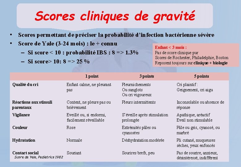 Scores cliniques de gravité • Scores permettant de préciser la probabilité d’infection bactérienne sévère