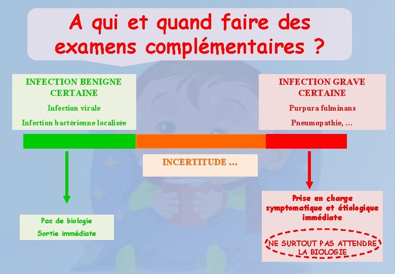 A qui et quand faire des examens complémentaires ? INFECTION BENIGNE CERTAINE INFECTION GRAVE